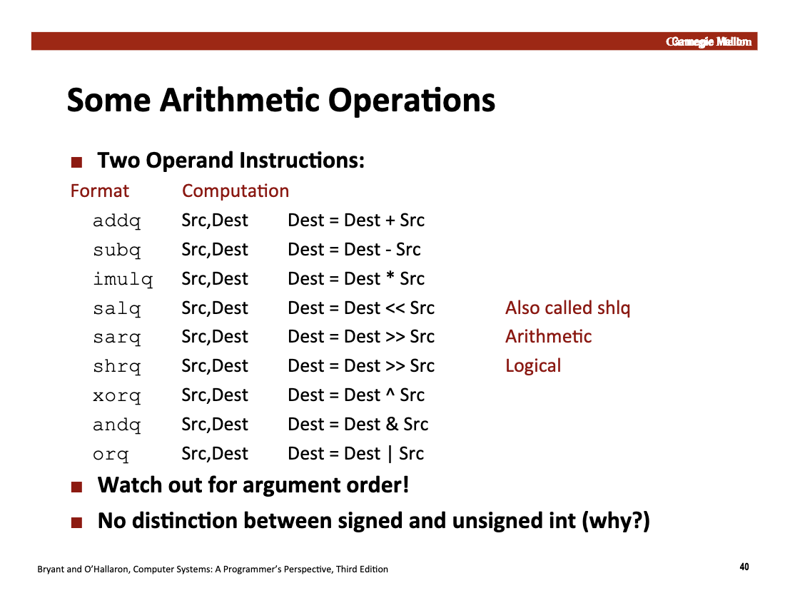 Two Operand Arithmetic Operations