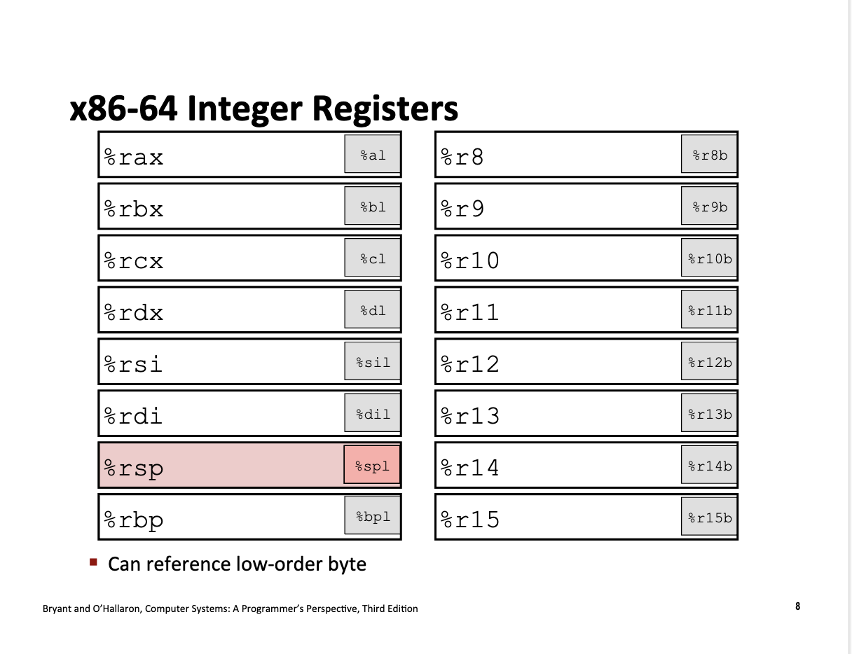 Registers
