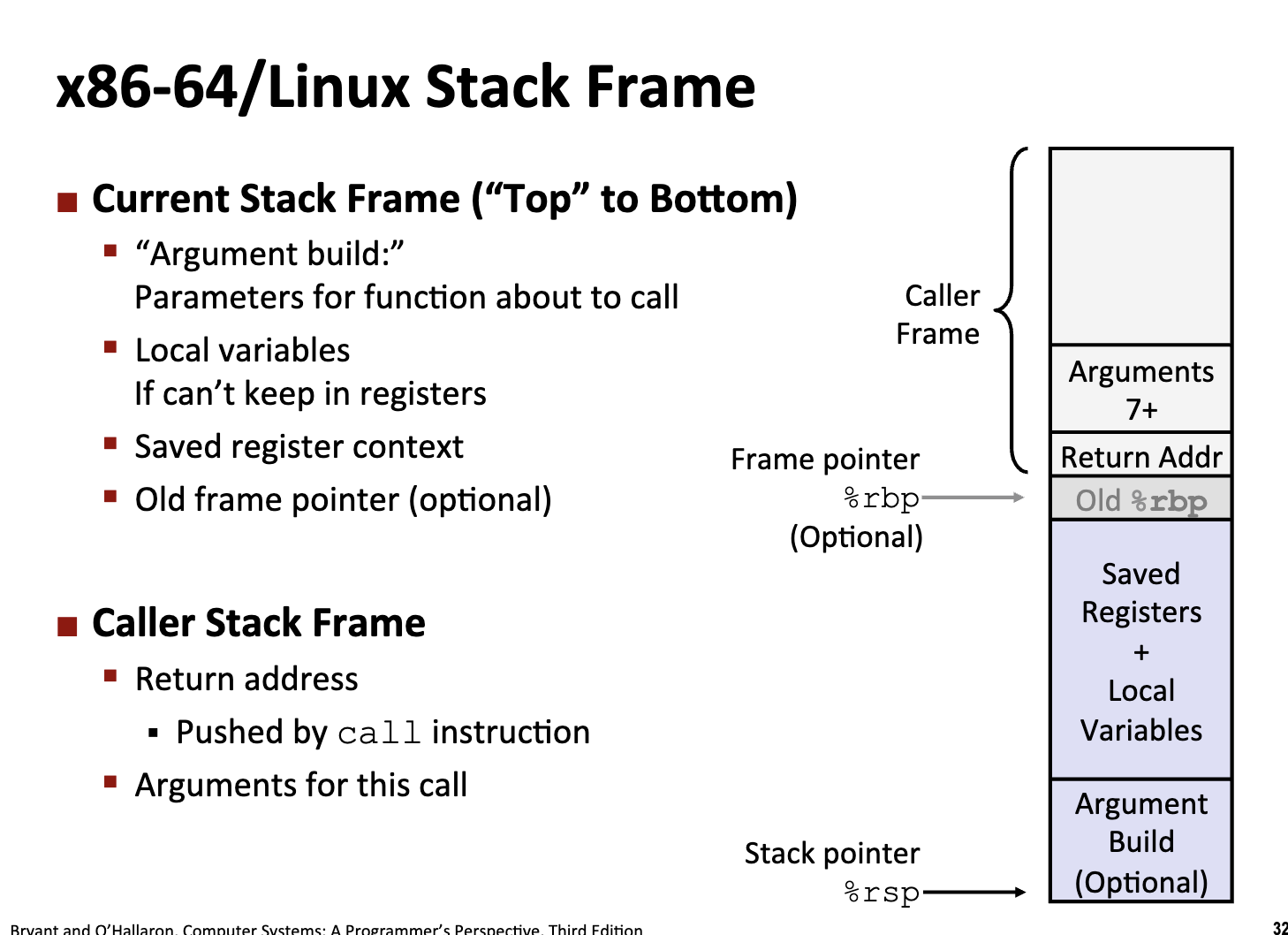 Stack Frame