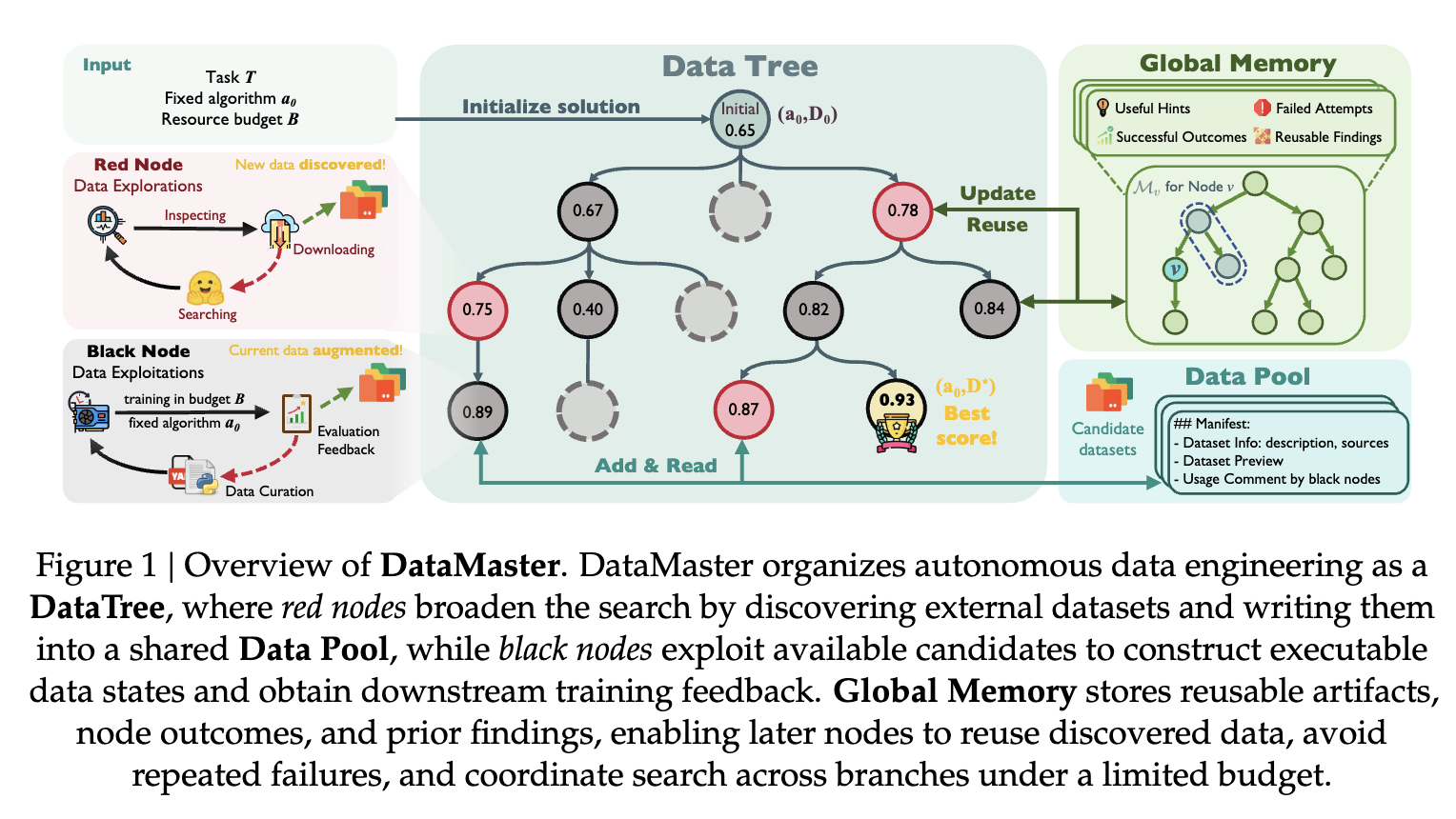 DataMaster Publication