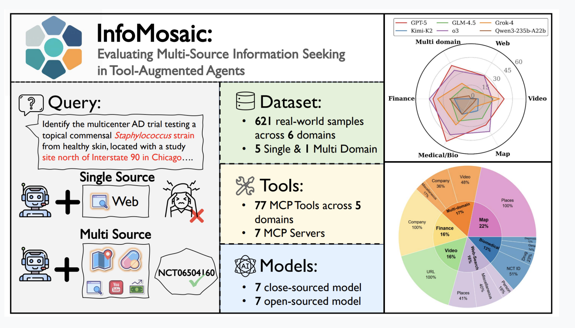 InfoMosaic Publication
