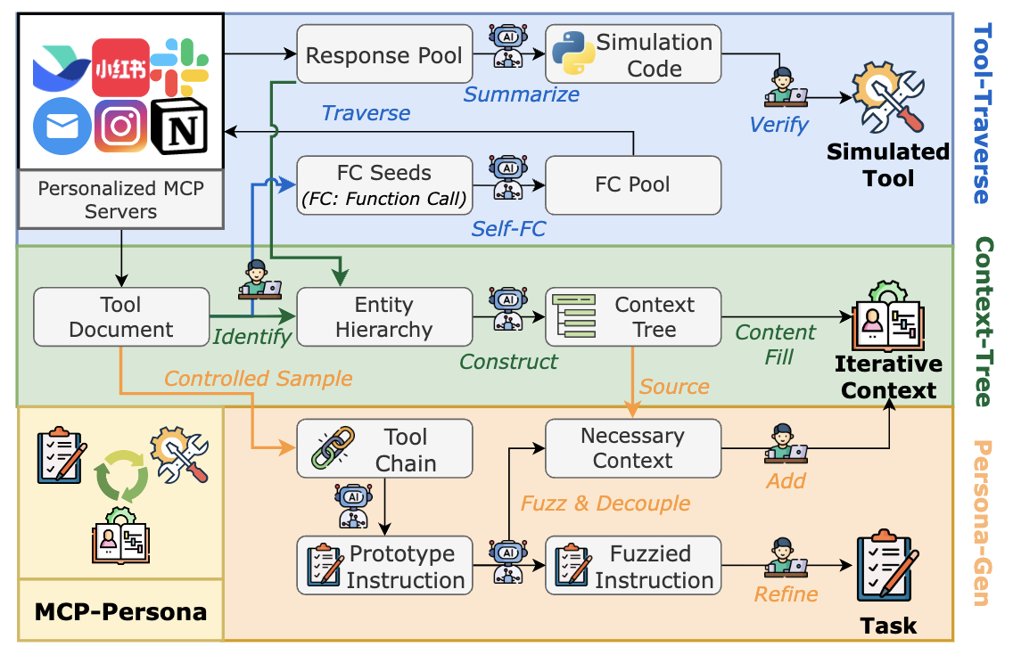 Persona Publication