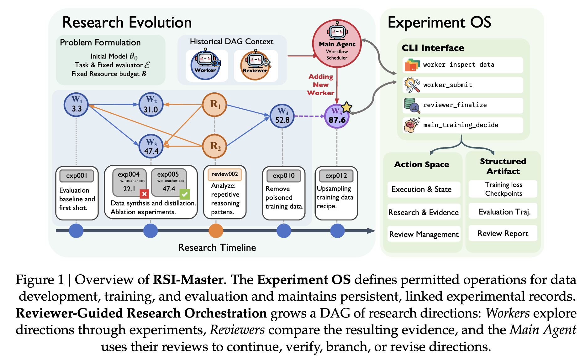 RSI-Master Publication