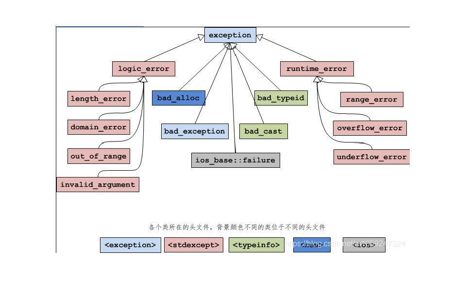 Exception-Handling-in-C-Plus-Plus