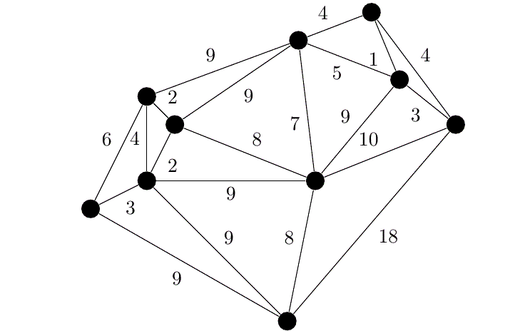 DataStructure Graph MST Problem