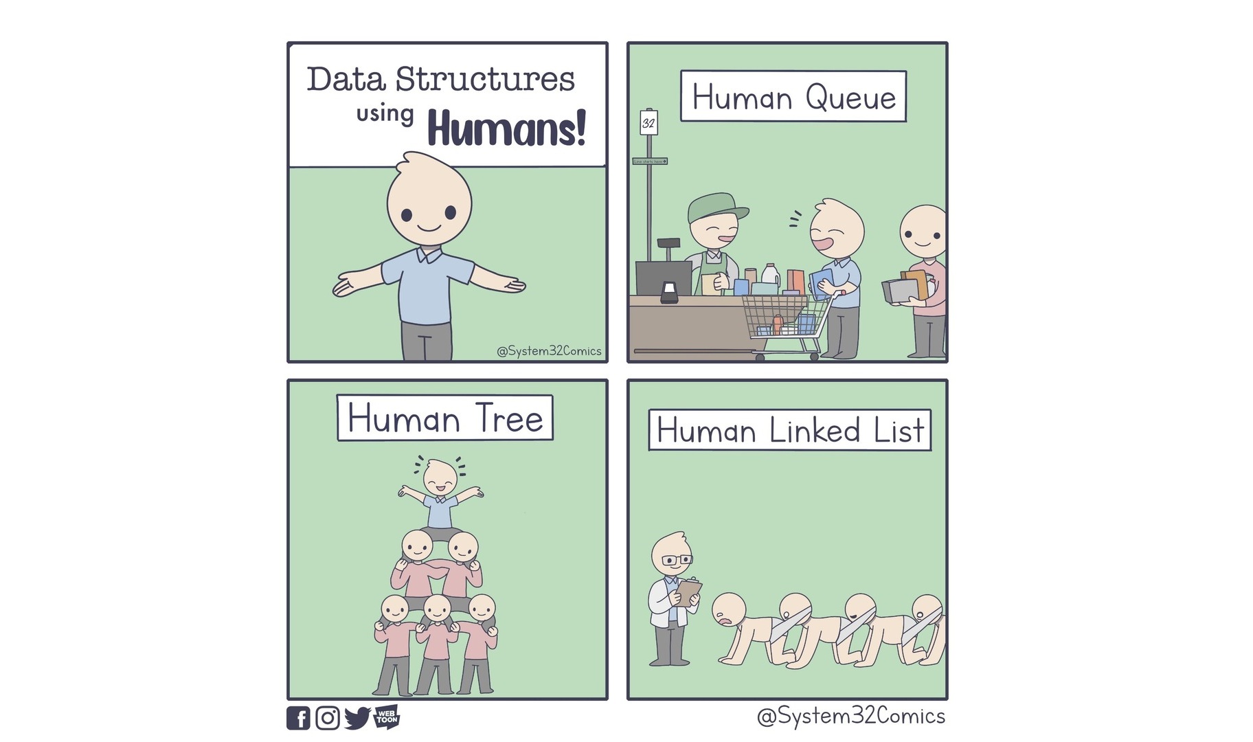 DataStructure Disjoint Set