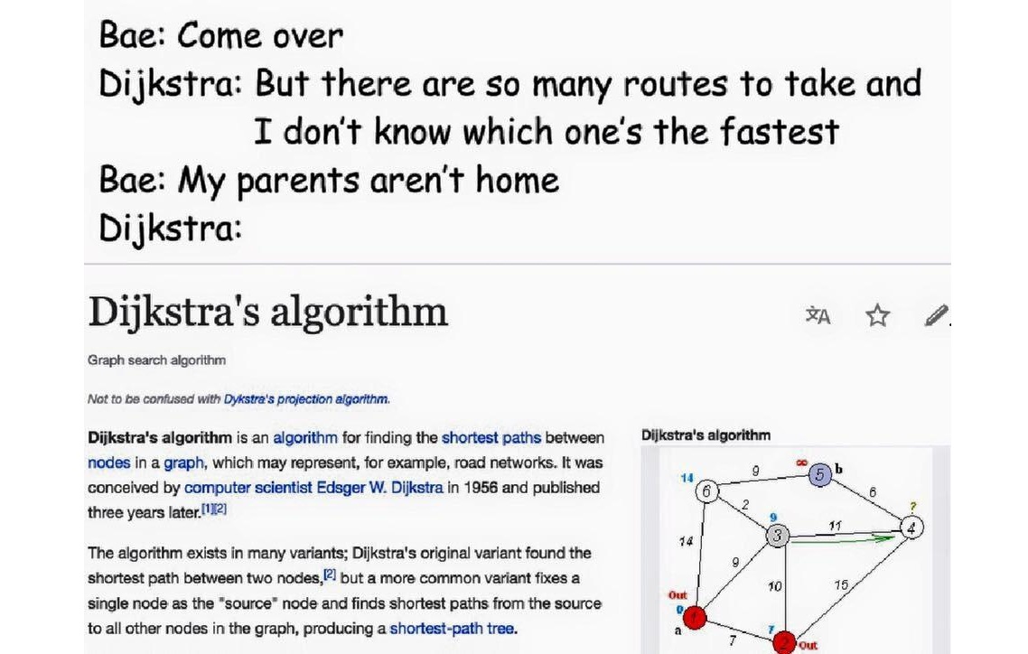 DataStructure Graph SSSP Problem