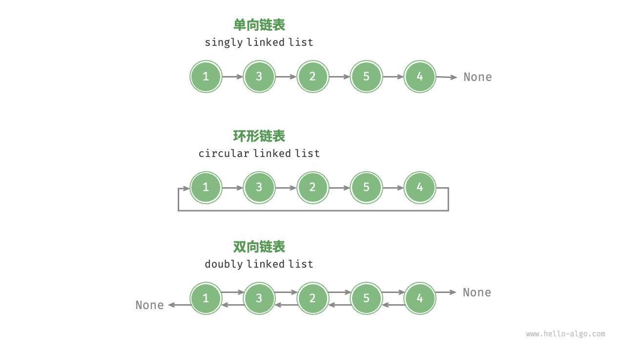Linked-List-Implementation-Based-on-Structs