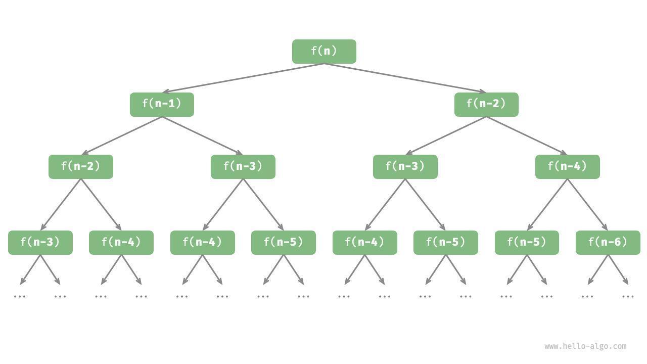 Algorithm-Introduction